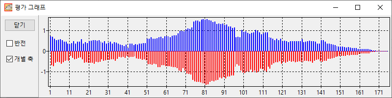 Gulbi Eval Graph
